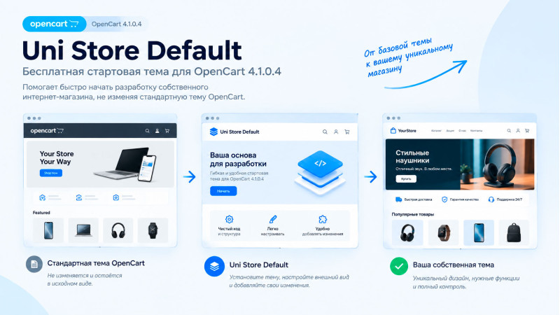 Uni Store Default — бесплатная стартовая тема для OpenCart 4.1.0.4 +